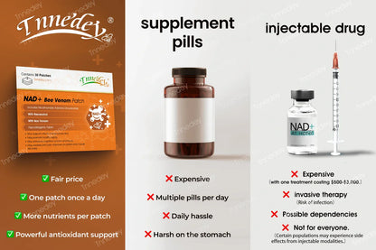 【Official Authorized Store】Tnnedey® NAD+ Bee Venom Patch – Ultimate Skin Rejuvenation & Energy Boost（Last Day Discount：75%）